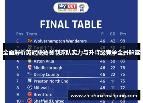 全面解析英冠联赛赛制球队实力与升降级竞争全景解读