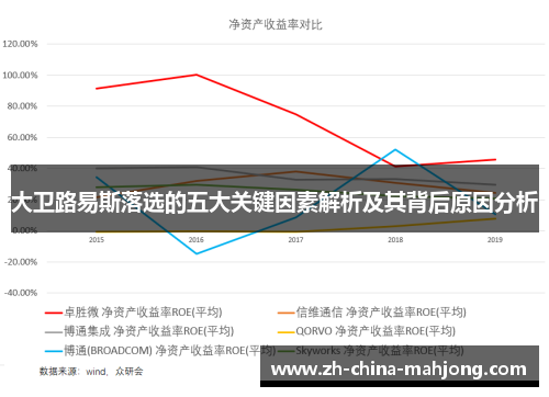 大卫路易斯落选的五大关键因素解析及其背后原因分析 大卫路易斯落选的五大关键因素解析及其背后原因分析