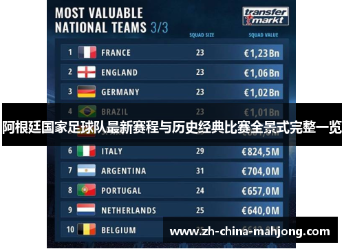 阿根廷国家足球队最新赛程与历史经典比赛全景式完整一览 阿根廷国家足球队最新赛程与历史经典比赛全景式完整一览