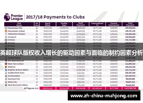 英超球队版权收入增长的驱动因素与面临的制约因素分析