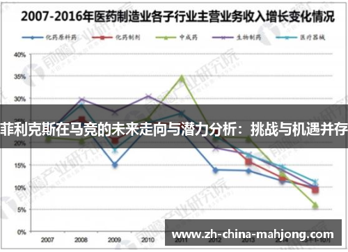 菲利克斯在马竞的未来走向与潜力分析:挑战与机遇并存 菲利克斯在马竞的未来走向与潜力分析:挑战与机遇并存