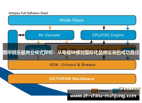 西甲俱乐部商业模式探析：从电视转播到国际化品牌运营的成功路径