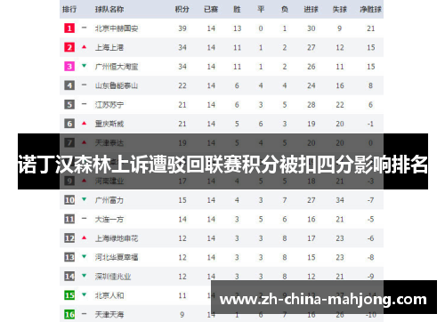 诺丁汉森林上诉遭驳回联赛积分被扣四分影响排名