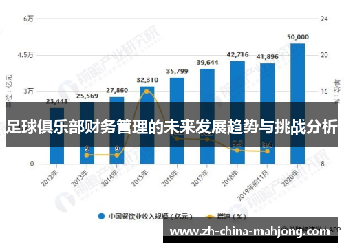 足球俱乐部财务管理的未来发展趋势与挑战分析
