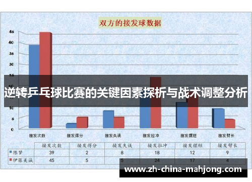 逆转乒乓球比赛的关键因素探析与战术调整分析 逆转乒乓球比赛的关键因素探析与战术调整分析