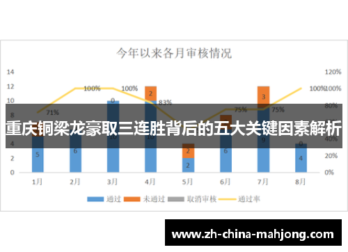 重庆铜梁龙豪取三连胜背后的五大关键因素解析 重庆铜梁龙豪取三连胜背后的五大关键因素解析